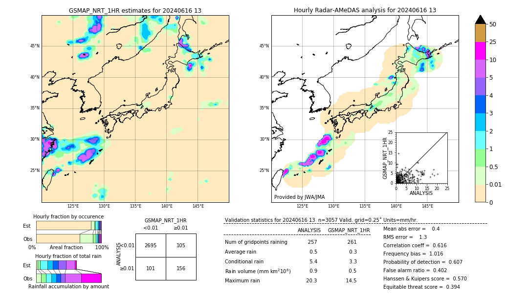 GSMaP NRT validation image. 2024/06/16 13