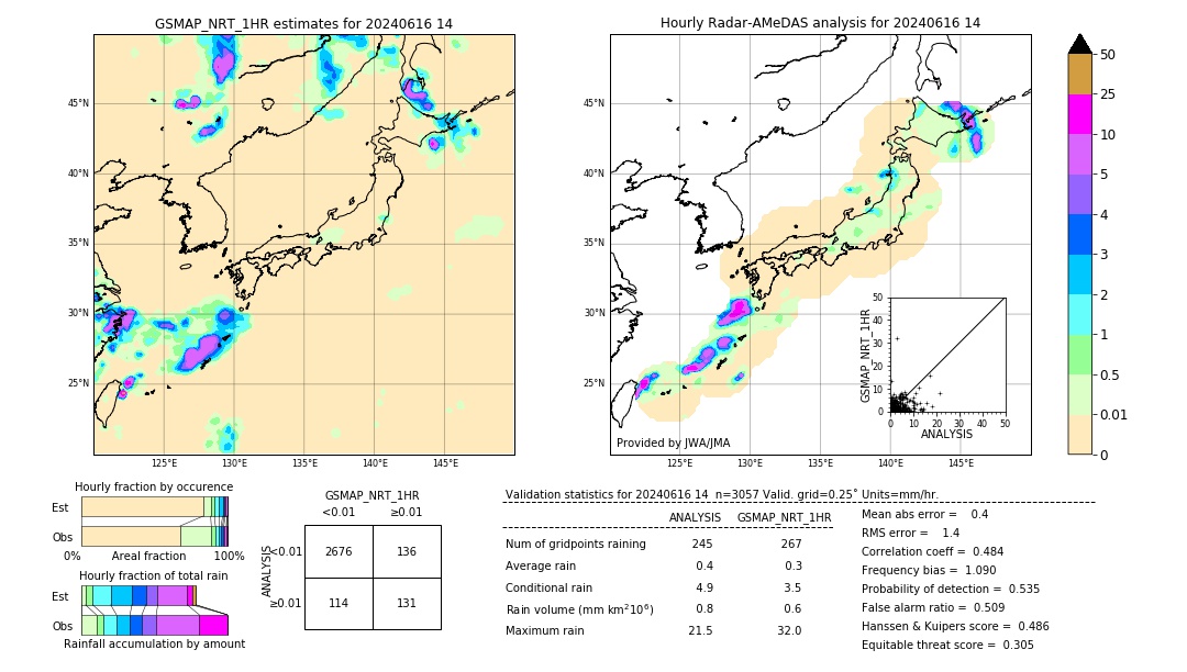 GSMaP NRT validation image. 2024/06/16 14