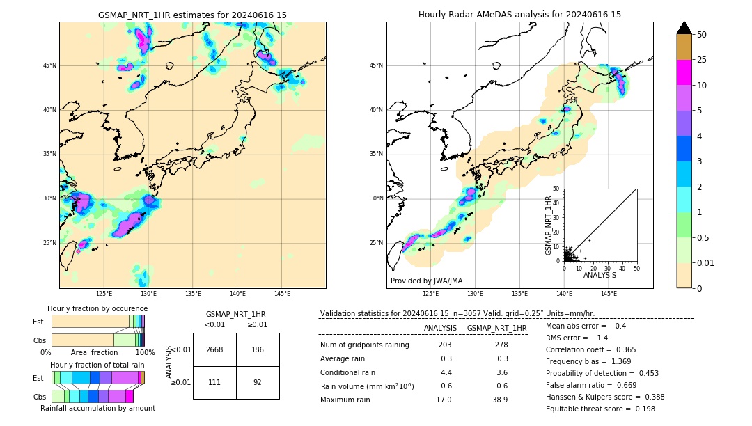 GSMaP NRT validation image. 2024/06/16 15