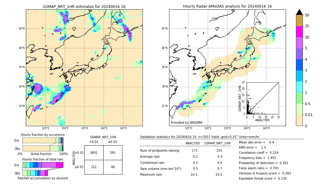 GSMaP NRT validation image. 2024/06/16 16