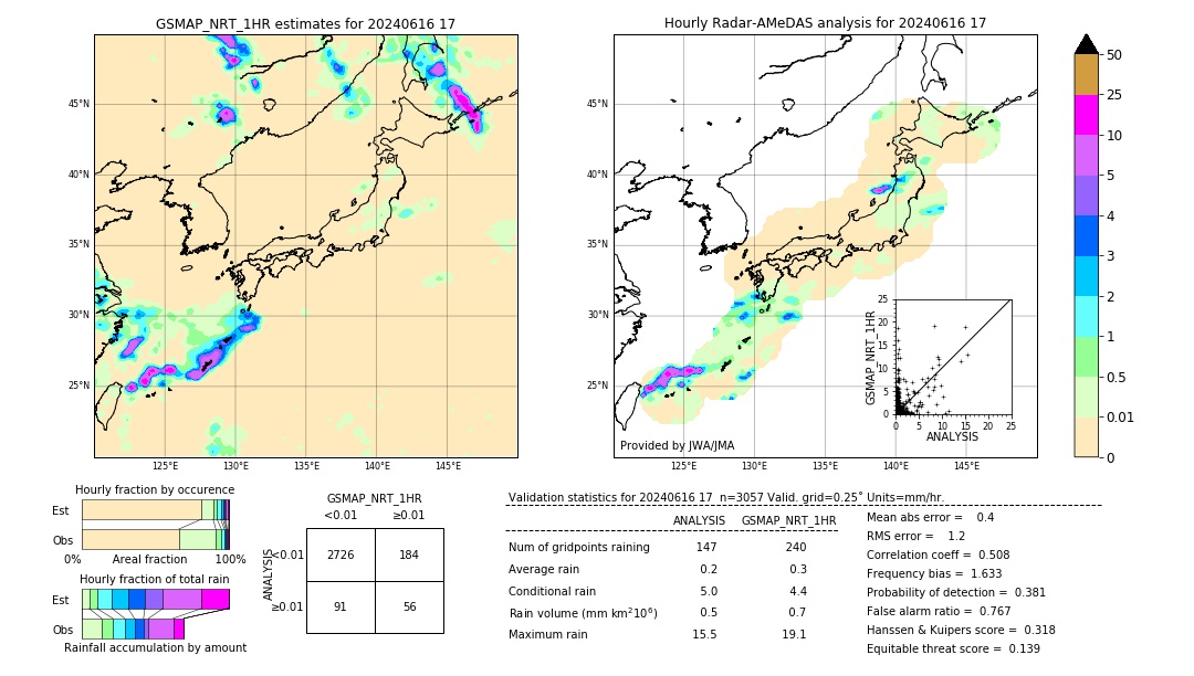 GSMaP NRT validation image. 2024/06/16 17