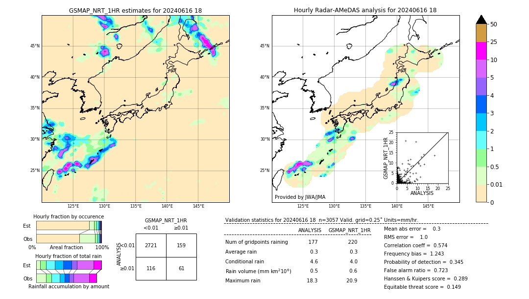 GSMaP NRT validation image. 2024/06/16 18