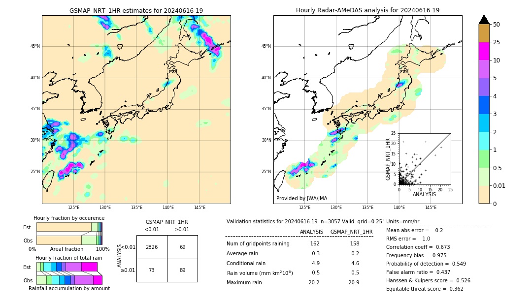 GSMaP NRT validation image. 2024/06/16 19