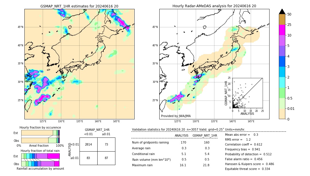 GSMaP NRT validation image. 2024/06/16 20