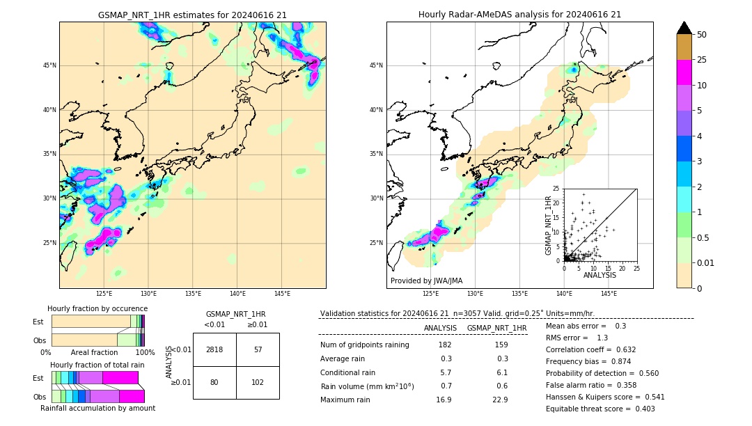 GSMaP NRT validation image. 2024/06/16 21