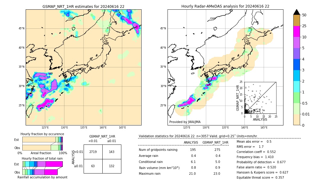 GSMaP NRT validation image. 2024/06/16 22