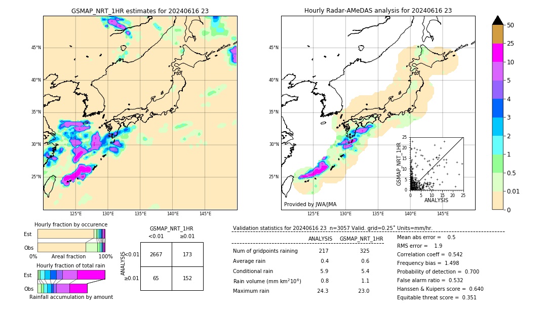 GSMaP NRT validation image. 2024/06/16 23