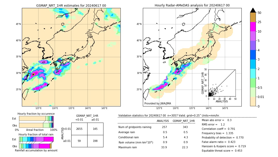 GSMaP NRT validation image. 2024/06/17 00