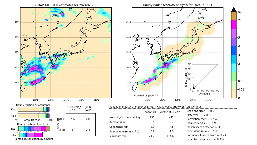 GSMaP NRT validation image. 2024/06/17 01