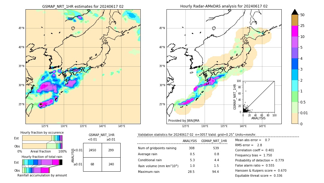 GSMaP NRT validation image. 2024/06/17 02