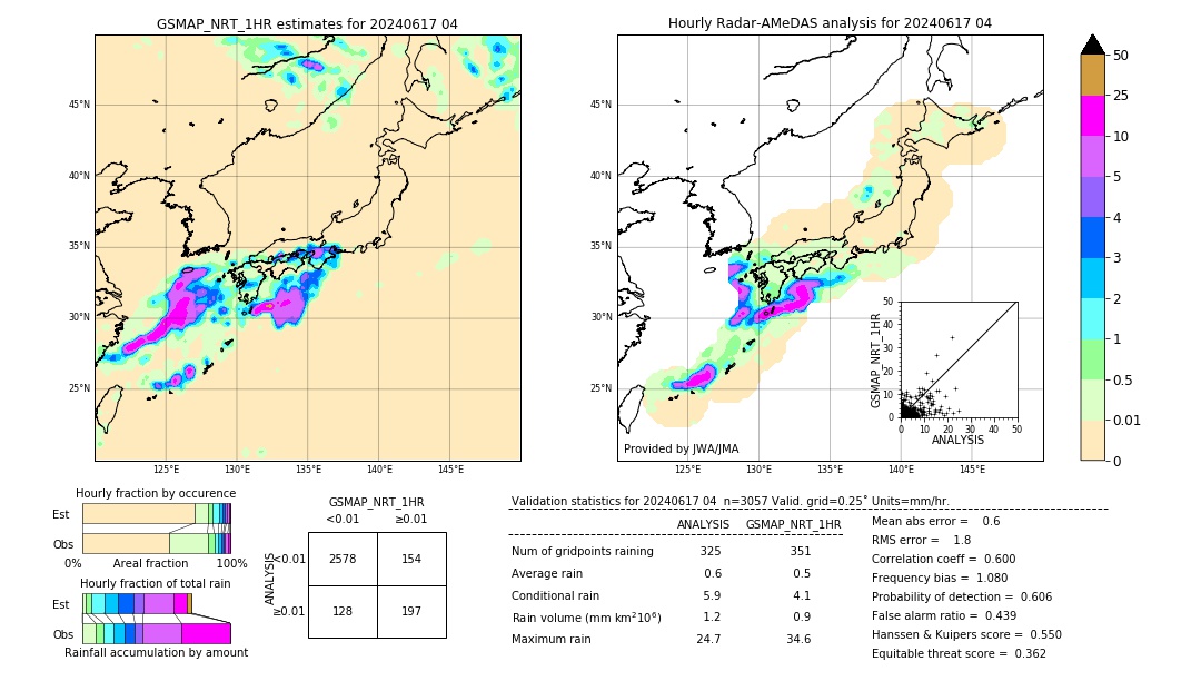 GSMaP NRT validation image. 2024/06/17 04