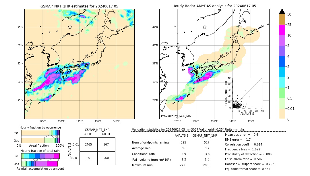 GSMaP NRT validation image. 2024/06/17 05