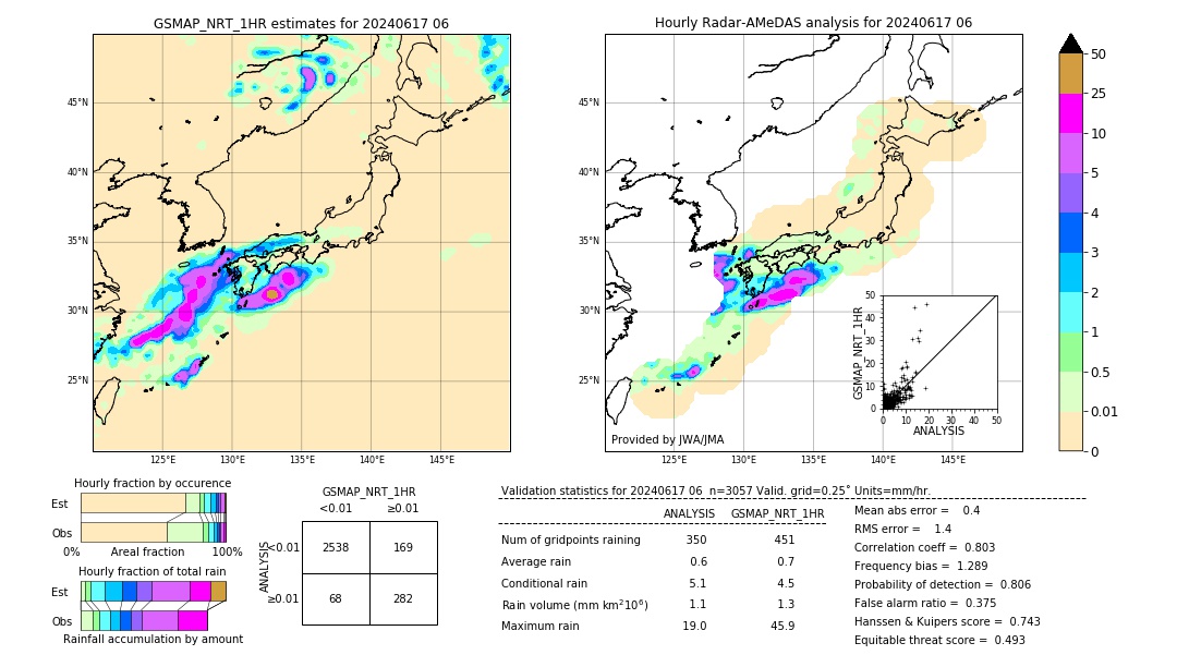 GSMaP NRT validation image. 2024/06/17 06