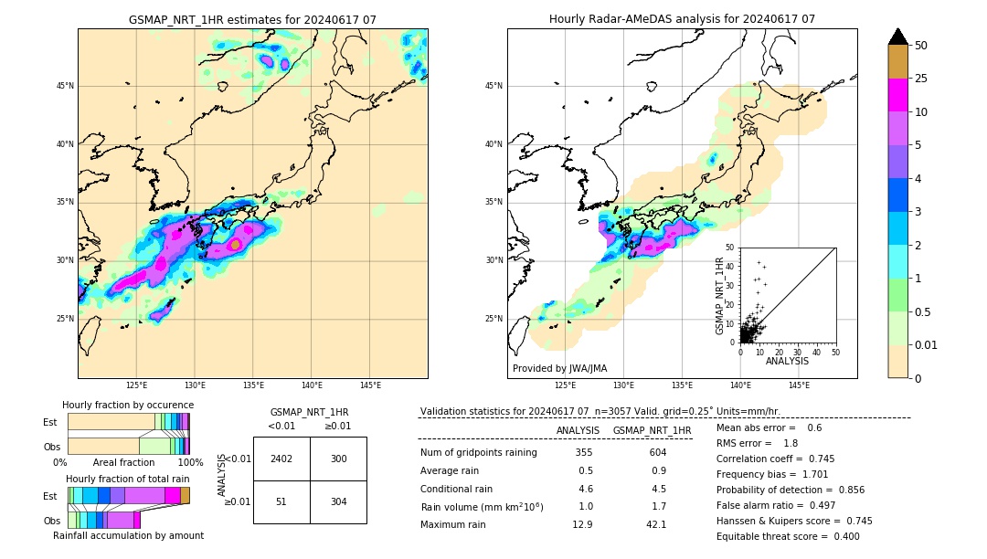 GSMaP NRT validation image. 2024/06/17 07