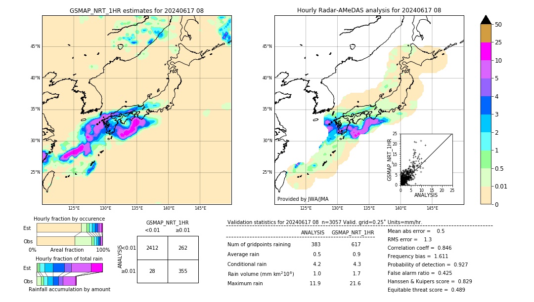 GSMaP NRT validation image. 2024/06/17 08