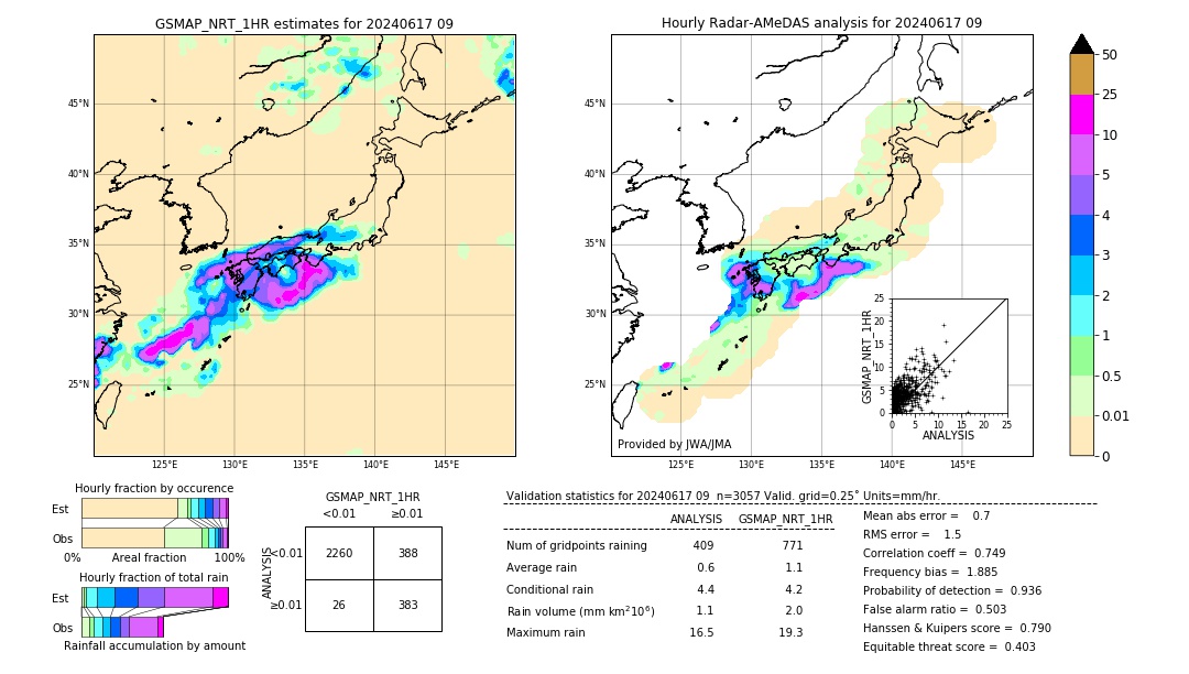 GSMaP NRT validation image. 2024/06/17 09