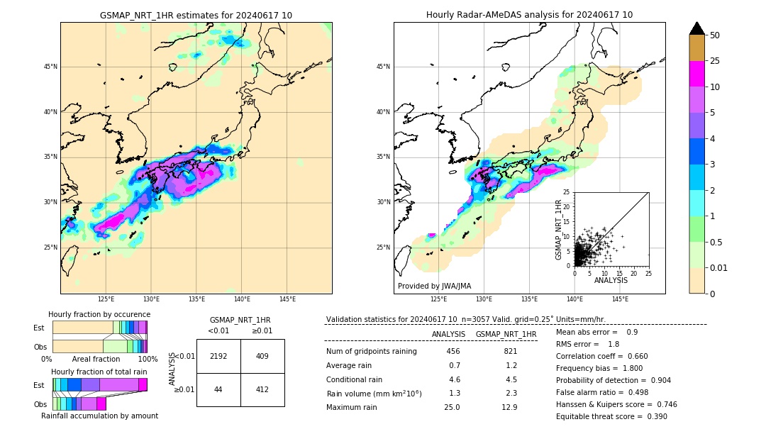 GSMaP NRT validation image. 2024/06/17 10