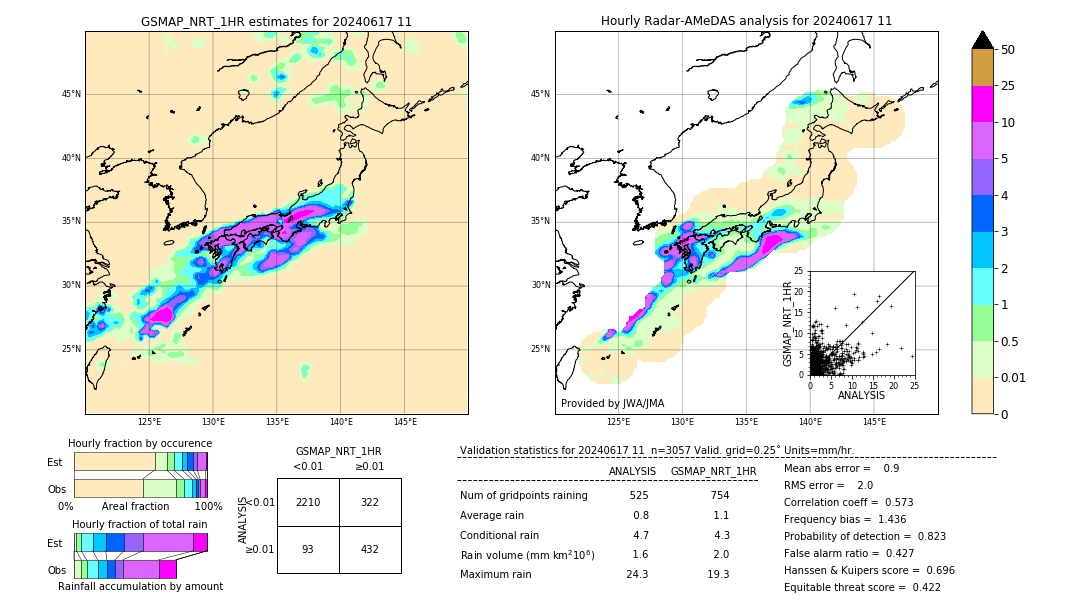 GSMaP NRT validation image. 2024/06/17 11