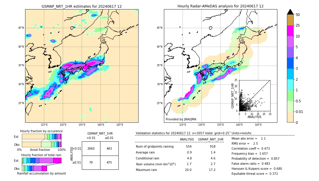 GSMaP NRT validation image. 2024/06/17 12