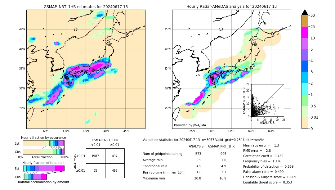 GSMaP NRT validation image. 2024/06/17 13