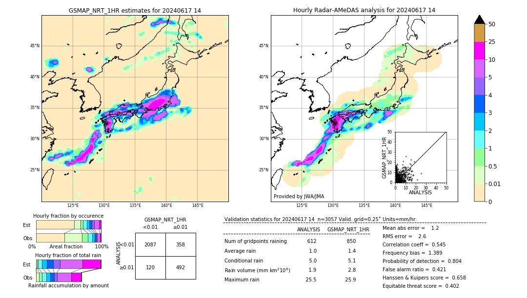 GSMaP NRT validation image. 2024/06/17 14