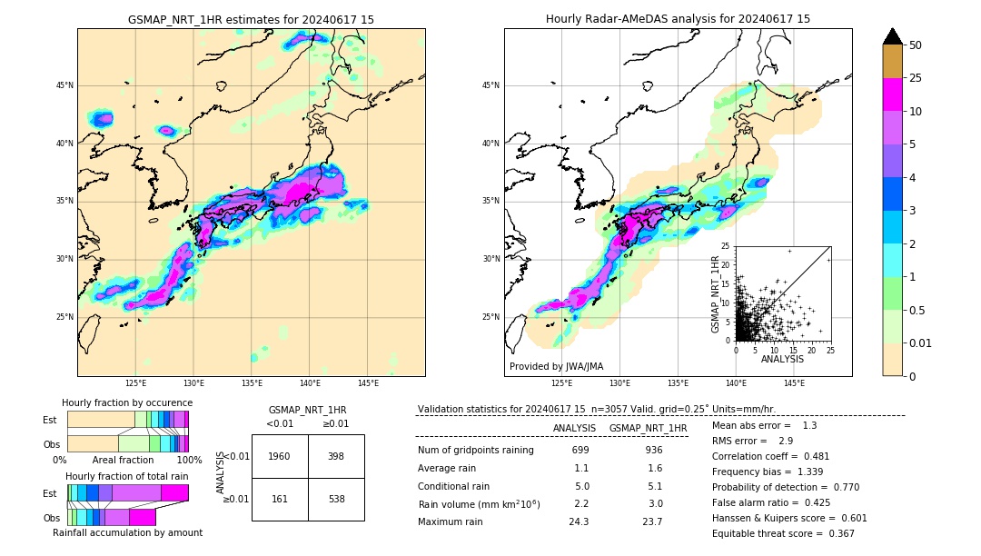 GSMaP NRT validation image. 2024/06/17 15