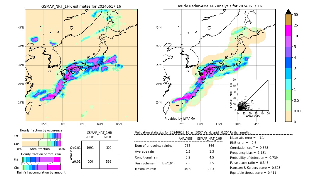 GSMaP NRT validation image. 2024/06/17 16