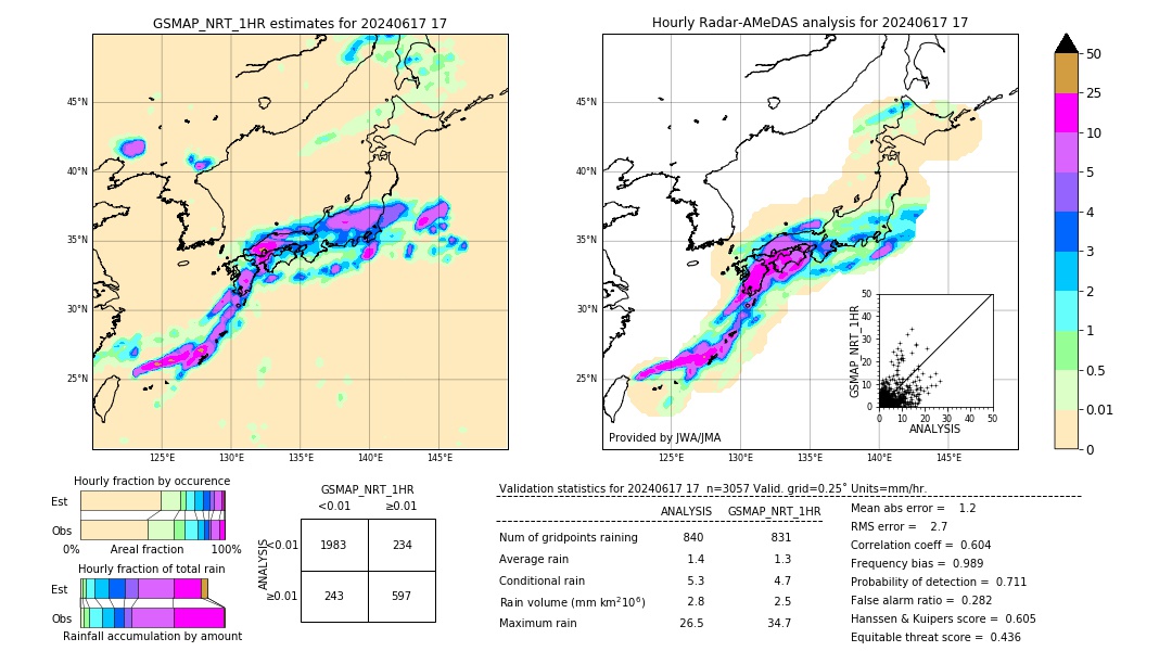 GSMaP NRT validation image. 2024/06/17 17