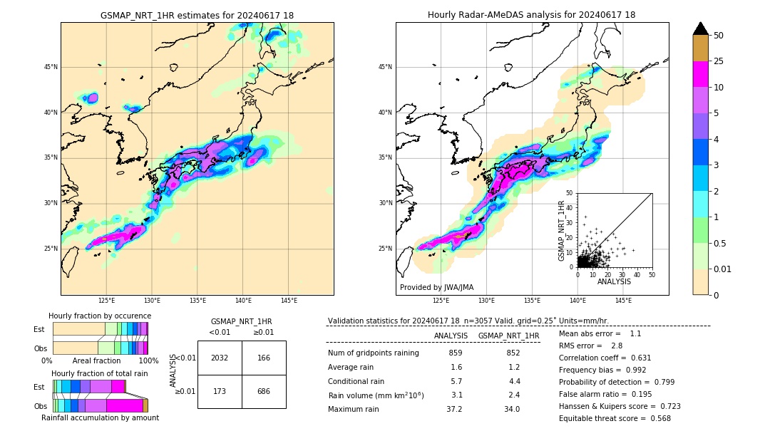 GSMaP NRT validation image. 2024/06/17 18