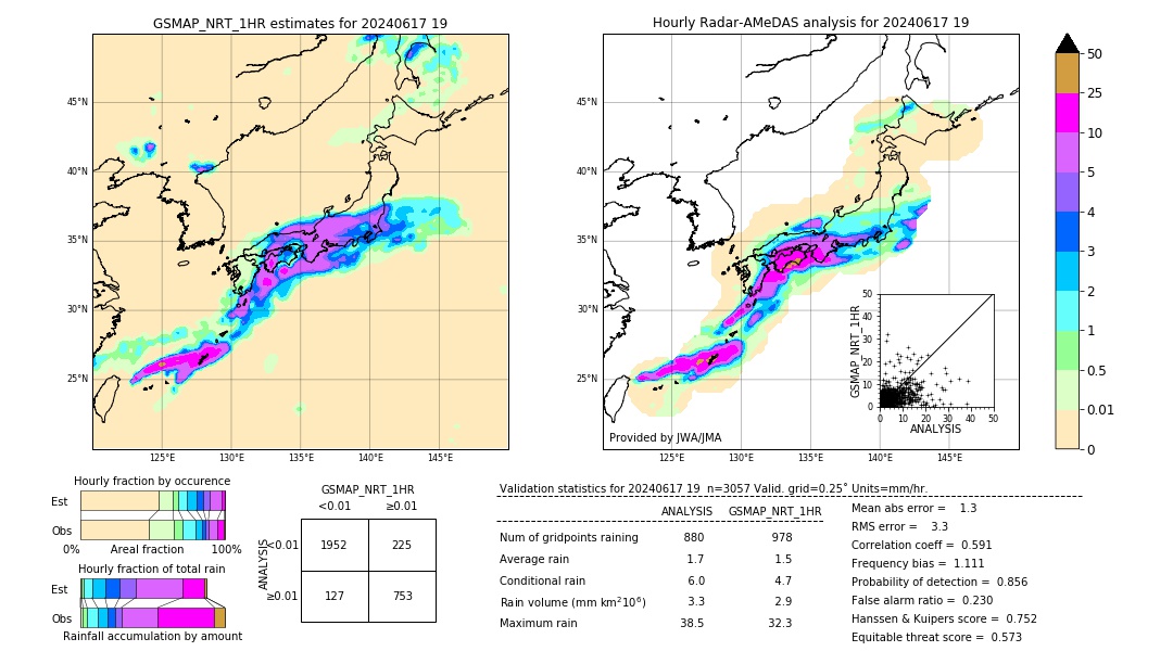 GSMaP NRT validation image. 2024/06/17 19