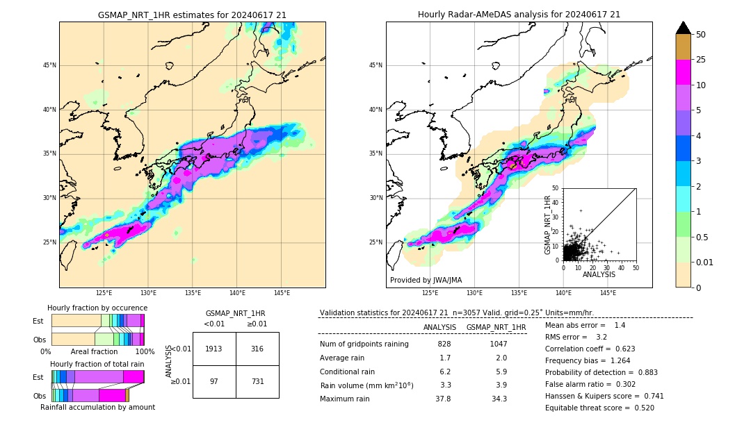 GSMaP NRT validation image. 2024/06/17 21