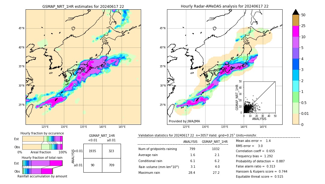 GSMaP NRT validation image. 2024/06/17 22