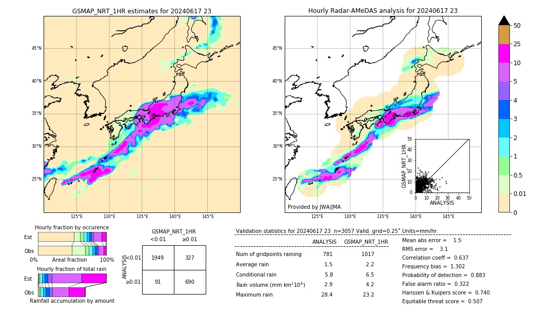 GSMaP NRT validation image. 2024/06/17 23