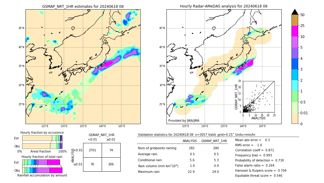 GSMaP NRT validation image. 2024/06/18 08