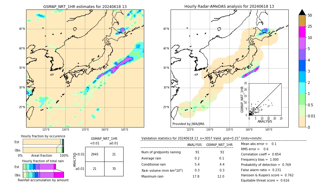 GSMaP NRT validation image. 2024/06/18 13