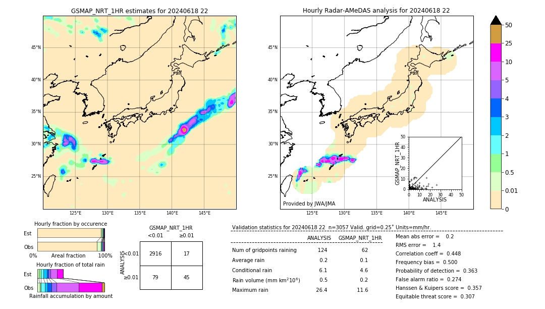 GSMaP NRT validation image. 2024/06/18 22