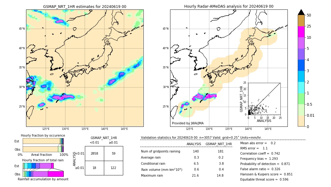 GSMaP NRT validation image. 2024/06/19 00