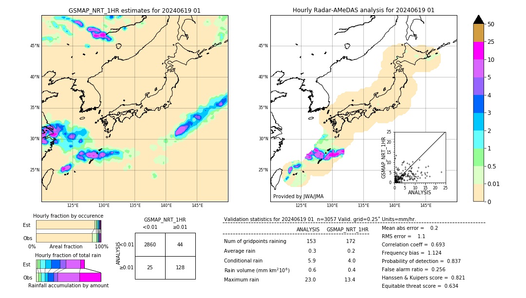 GSMaP NRT validation image. 2024/06/19 01