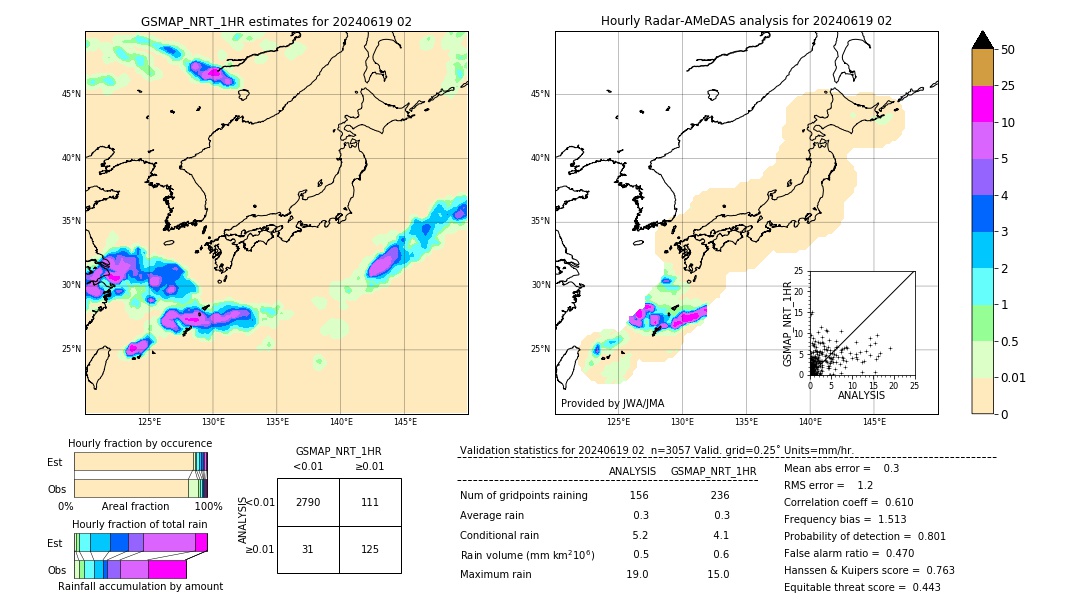 GSMaP NRT validation image. 2024/06/19 02