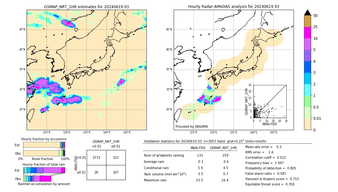 GSMaP NRT validation image. 2024/06/19 03