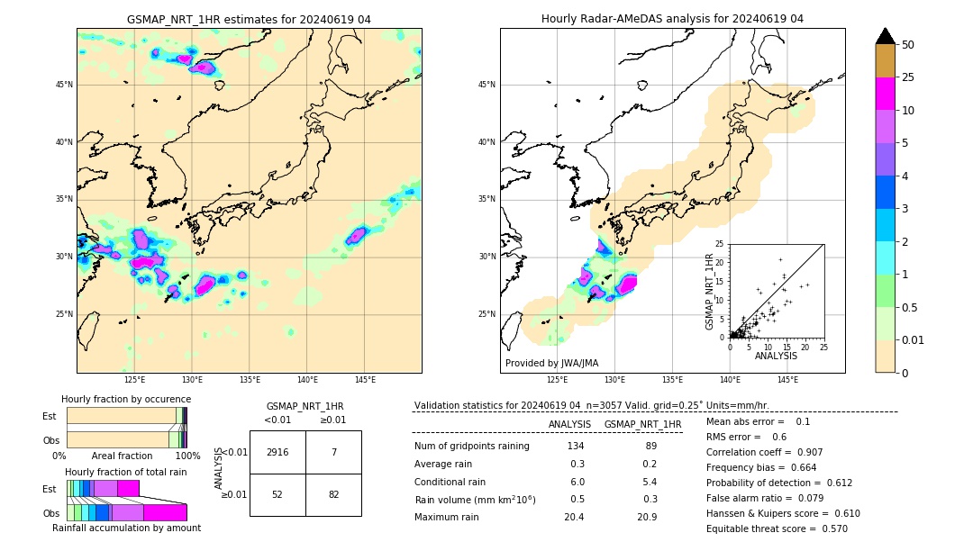 GSMaP NRT validation image. 2024/06/19 04