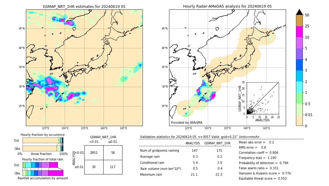 GSMaP NRT validation image. 2024/06/19 05