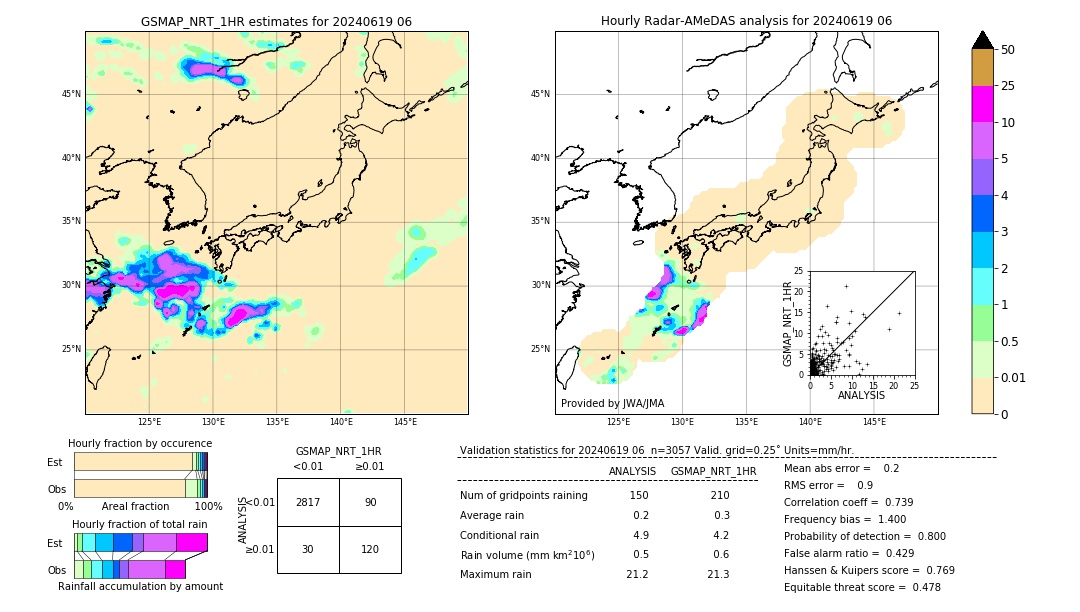 GSMaP NRT validation image. 2024/06/19 06