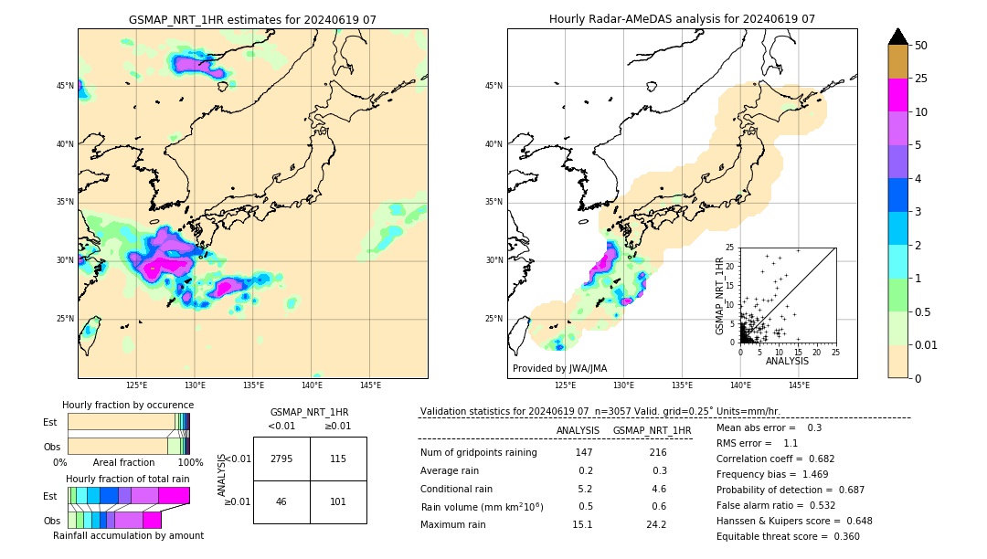 GSMaP NRT validation image. 2024/06/19 07