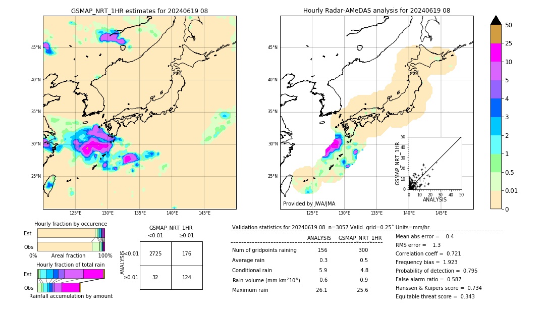 GSMaP NRT validation image. 2024/06/19 08