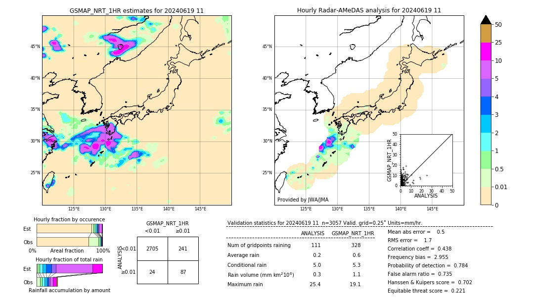 GSMaP NRT validation image. 2024/06/19 11