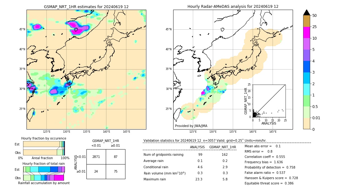 GSMaP NRT validation image. 2024/06/19 12