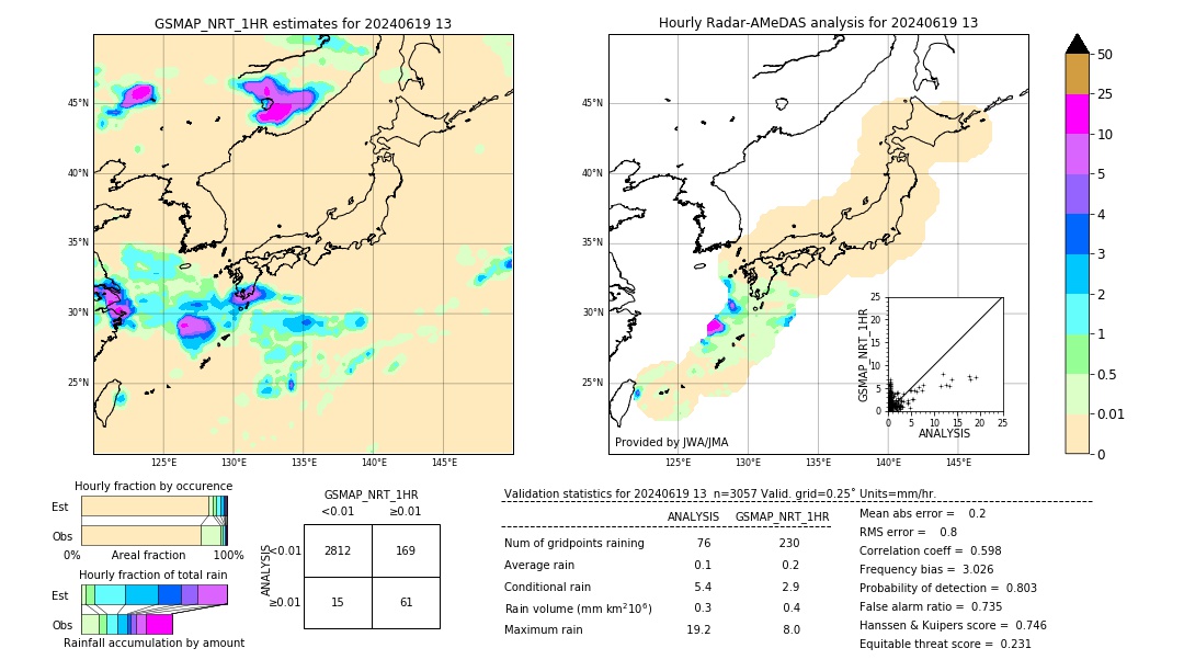 GSMaP NRT validation image. 2024/06/19 13