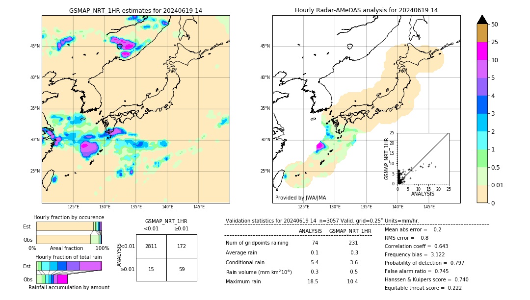 GSMaP NRT validation image. 2024/06/19 14