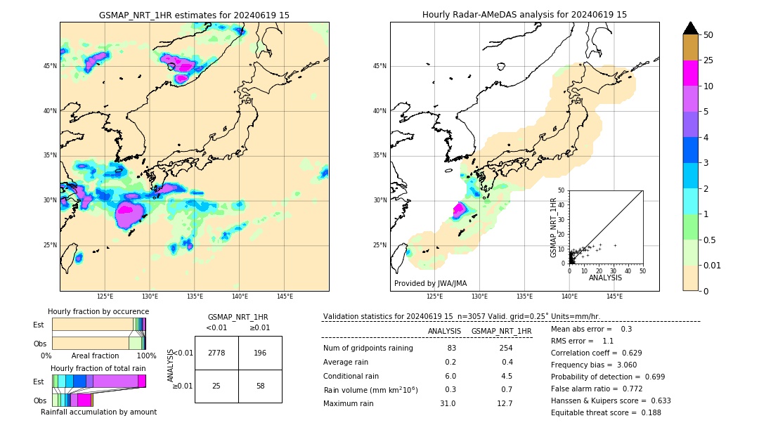 GSMaP NRT validation image. 2024/06/19 15